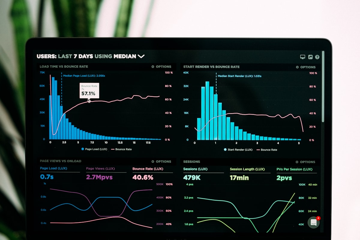 Tableau de bord analytics avec graphiques et metriques